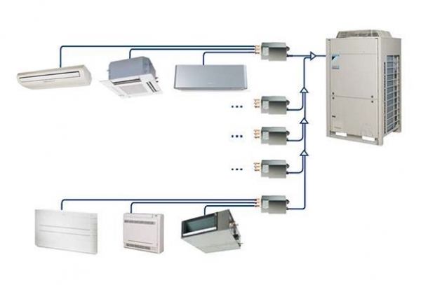 VRV системы Daikin