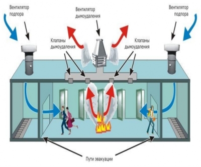 Противодымная система